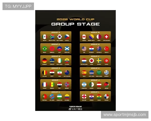 2026美加墨世界杯分组图最新版本，详细分析各组实力对比与晋级前景预测