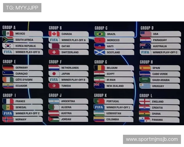 深入解析2026年世界杯分组抽签全过程及其背后隐藏的策略与玄机