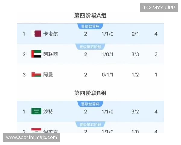 2026年美加墨世界杯分组情况详细分析与预测